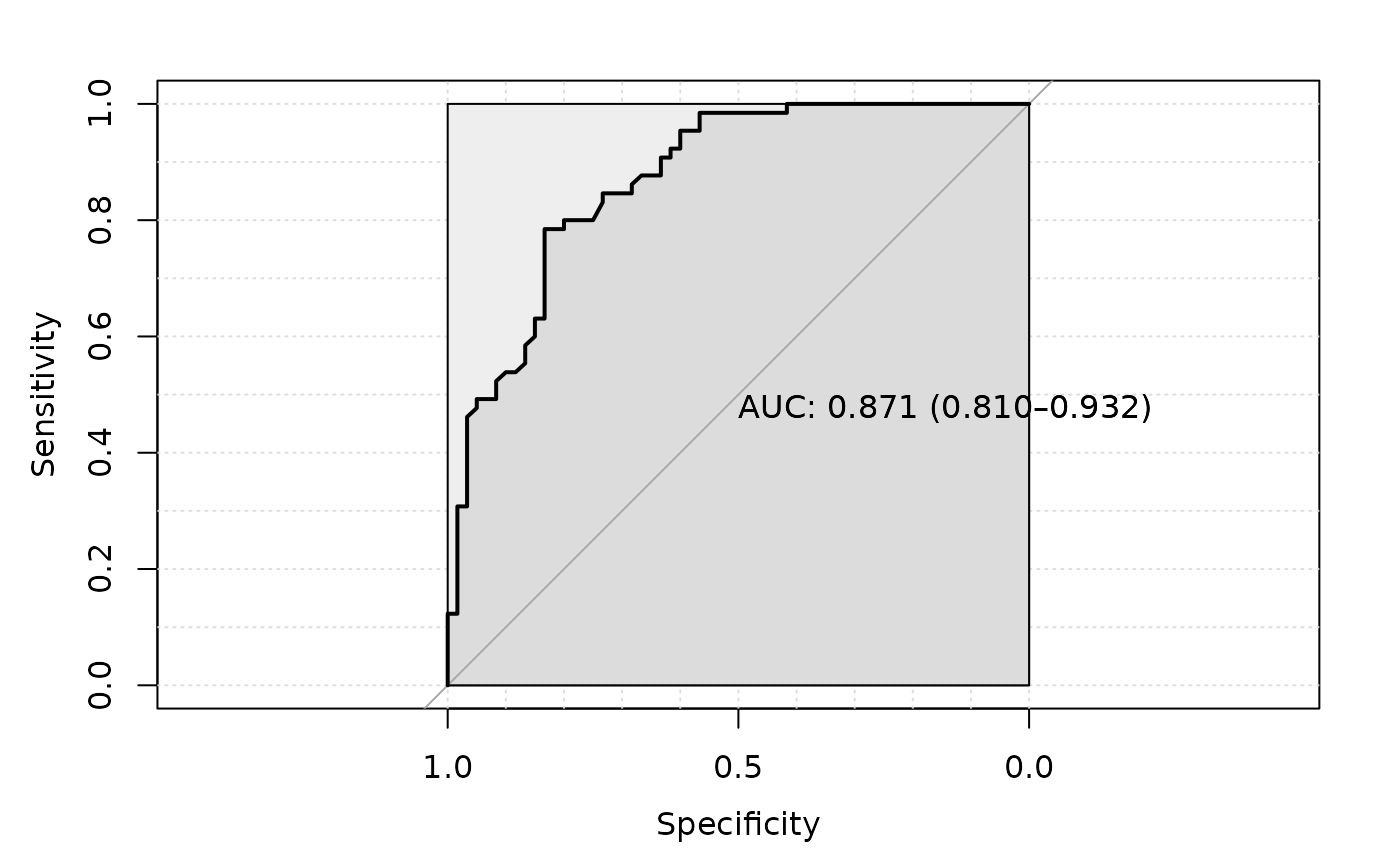 Plot Dysbiosis PlotDysbiosis DysbiosisR